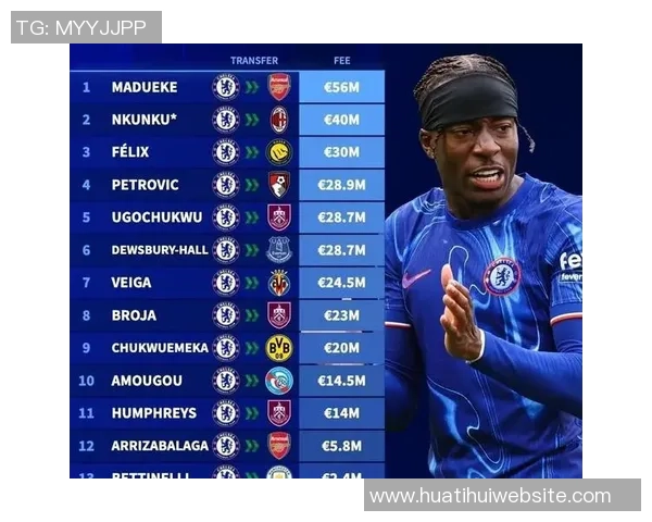 切尔西冬季转会窗口资金充足但更看重现有阵容需求